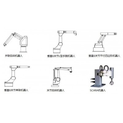 你知道六轴关节机器人的运动原理和机械结构吗？